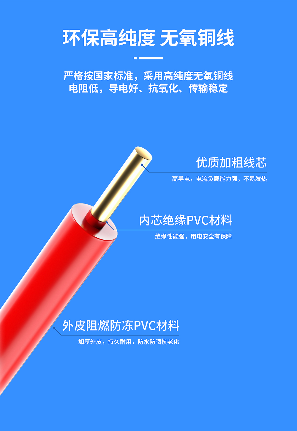 RVV国标护套线-分段一_06.jpg
